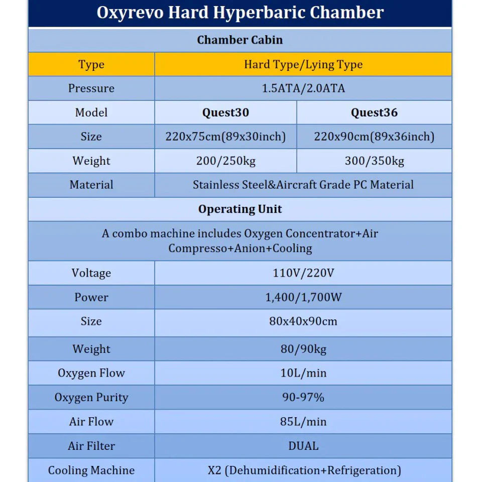 OxyRevo Quest30 1.5 to 2.0 ATA Hard Hyperbaric Chamber