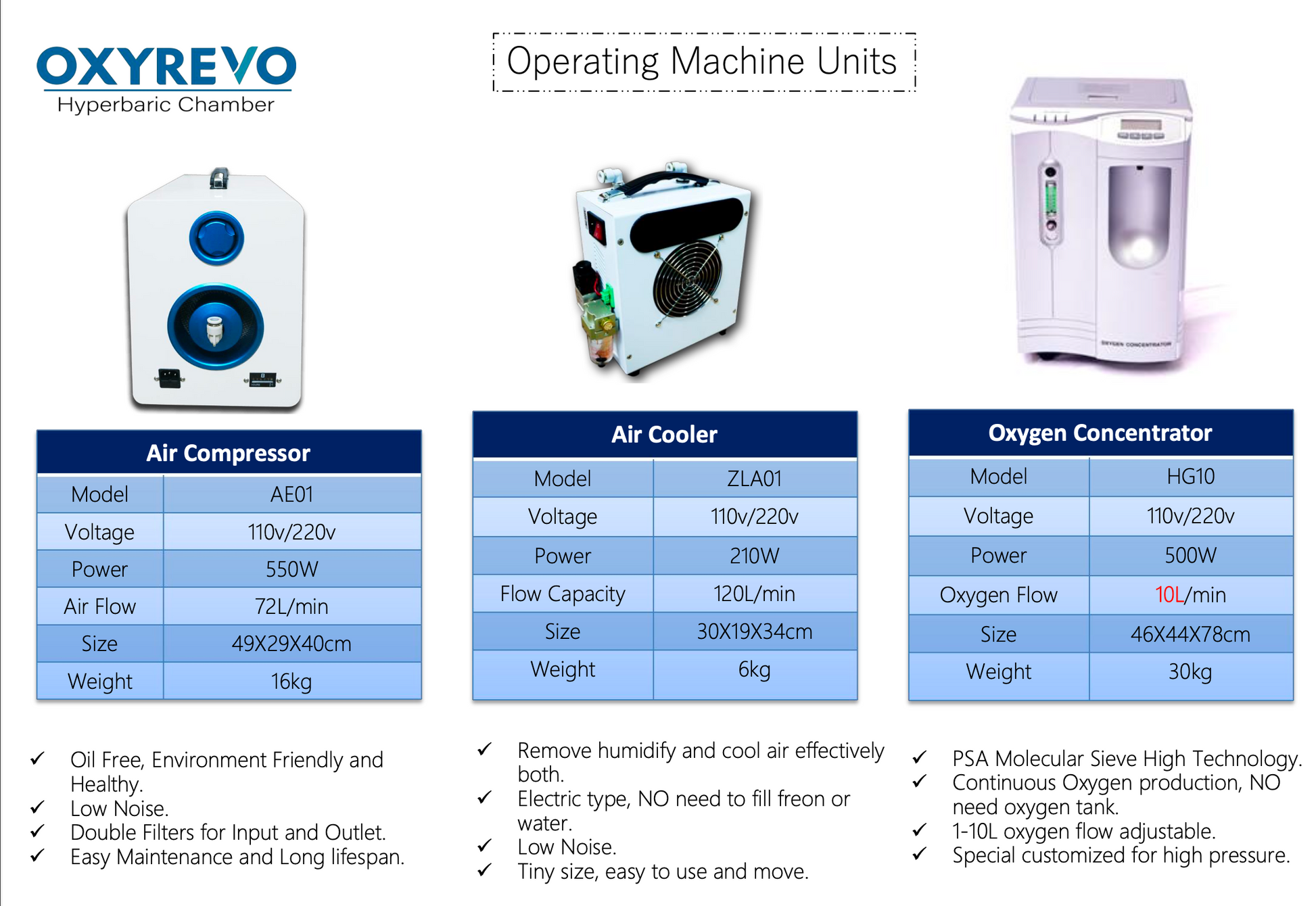 OxyRevo Apex36 1.5 ATA Portable Hyperbaric Chamber