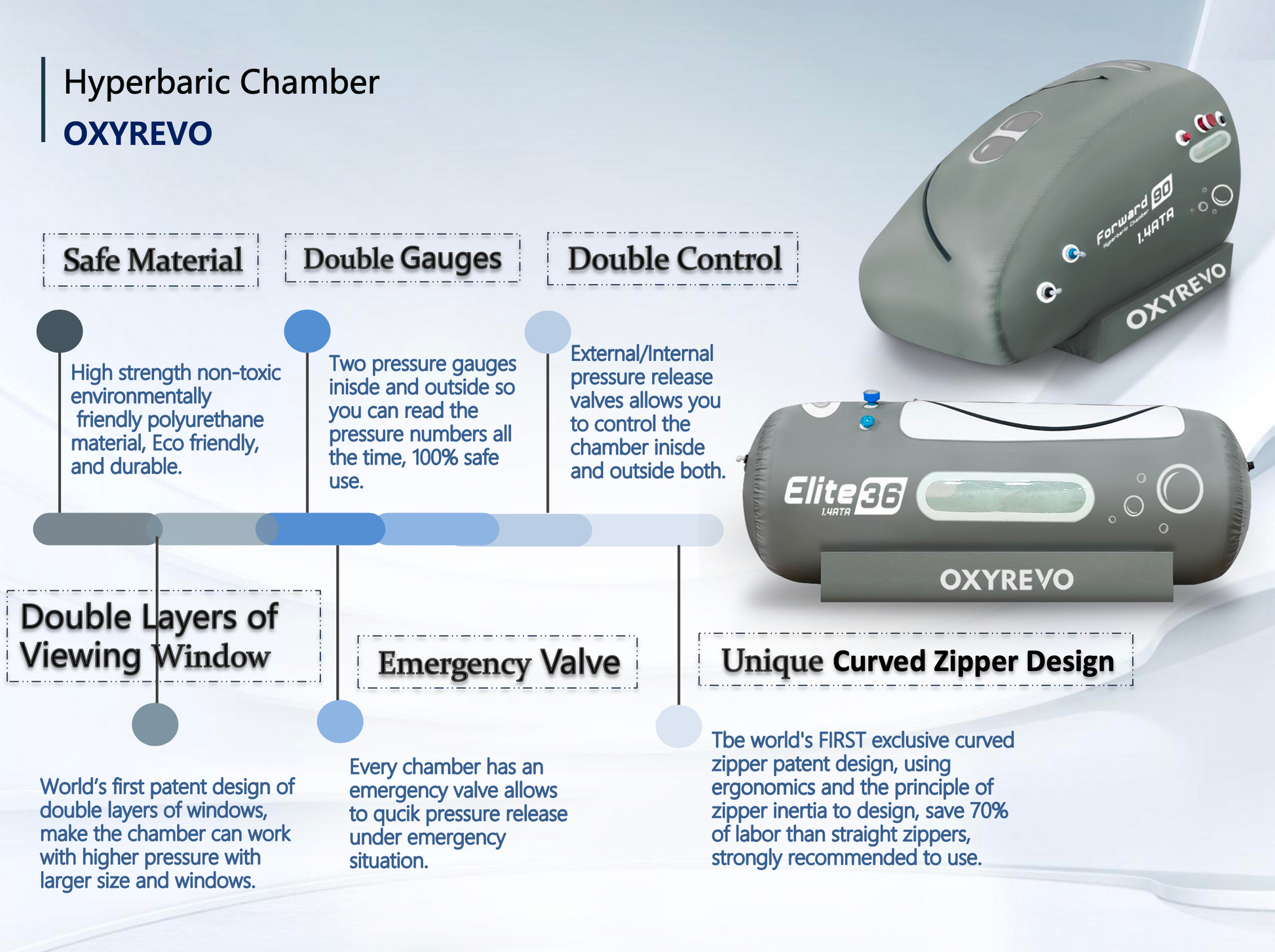 OxyRevo Forward90 1.4 to 1.5 ATA Portable Sitting Hyperbaric Chamber