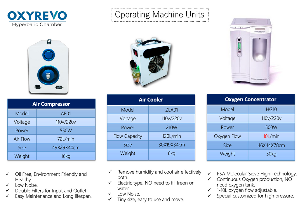 OxyRevo Heal40 1.4 ATA Wheelchair Hyperbaric Chamber